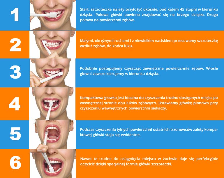 6 zasad prawidłowego mycia zębów